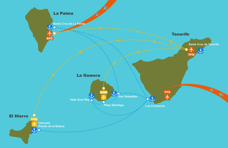 Getting to La Gomera, El Hierro and La Palma
